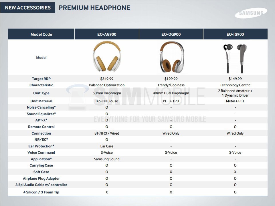 PremiumHeadphone