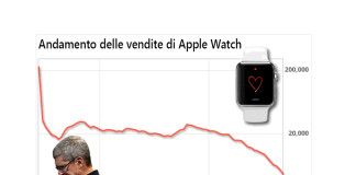 Apple Watch vendite picchiata