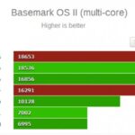 Benchmark Note5 GS6 Edge+