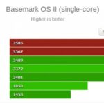 Benchmark Note5 e GS6 Edge+