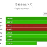 Benchmark Note5 e GS6 Edge+