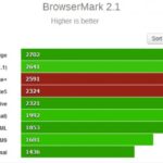 Benchmark Note5 e GS6 Edge+