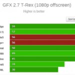 Benchmark Note5 e GS6 Edge+