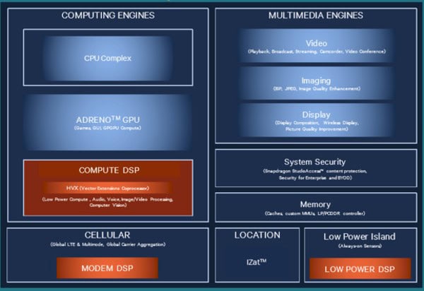 qualcomm snapdraon 820