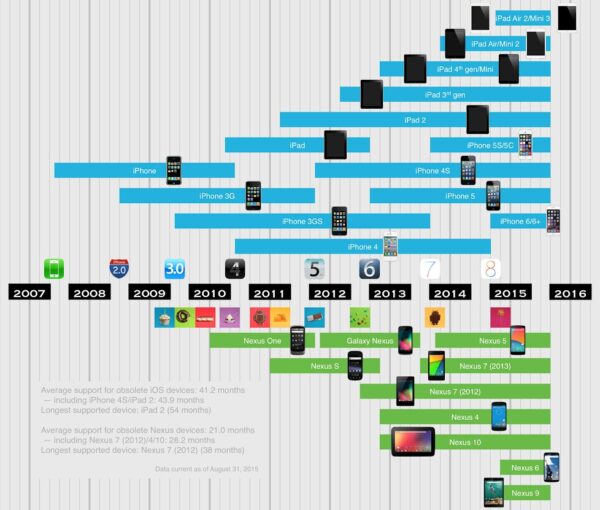 chart-ios-nexus-lifespan