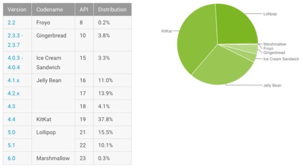 November-distribution-numbers1