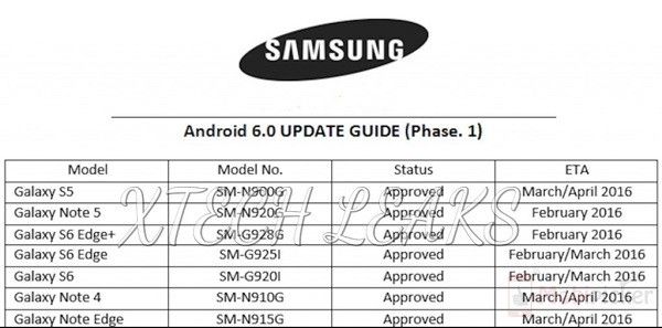 android 6.0 marshmallow programma