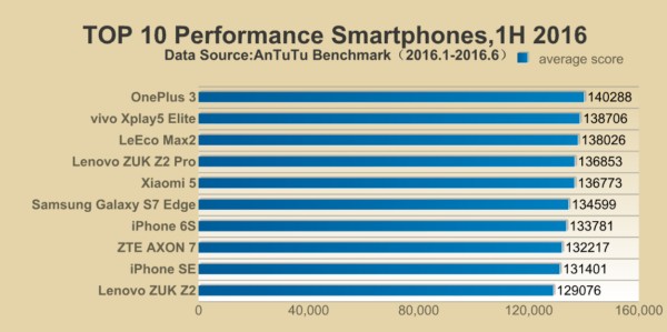 antutu-benchmark-2016