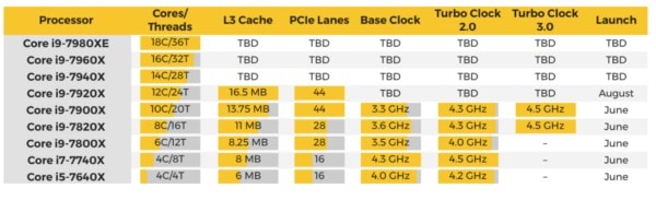 core i9 18 intel 2017