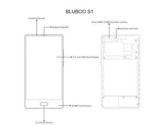 bluboo s1