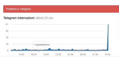 Telegram down 29 marzo 2018