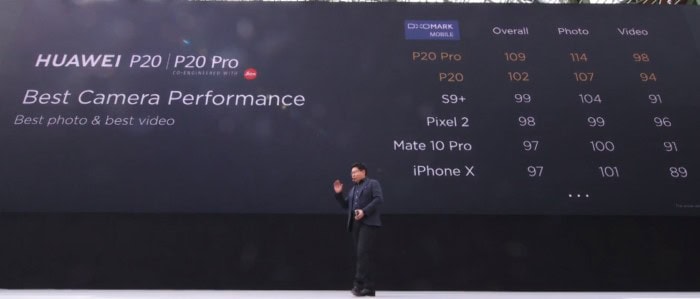 Huawei P20