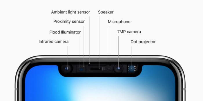 Probabilmente il notch di iPhone X nel 2019 sparirà