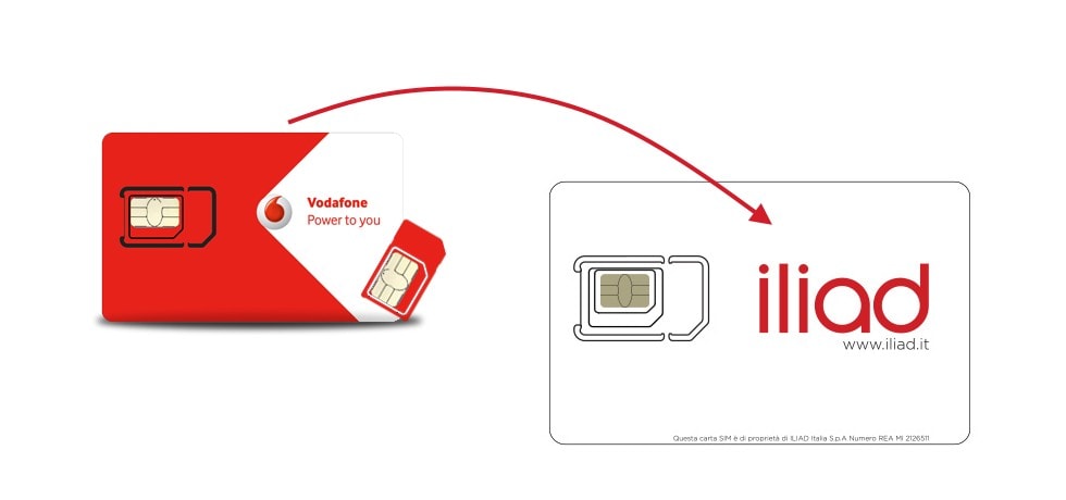 Vodafone: ritardi sulla portabilità Iliad, previsti aumenti sugli ordinativi