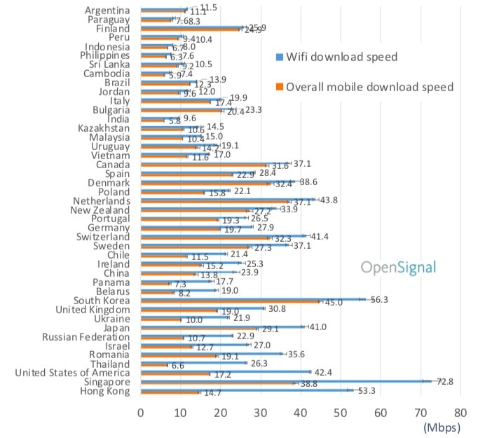 confronto reti mobili e connessione wi-fi