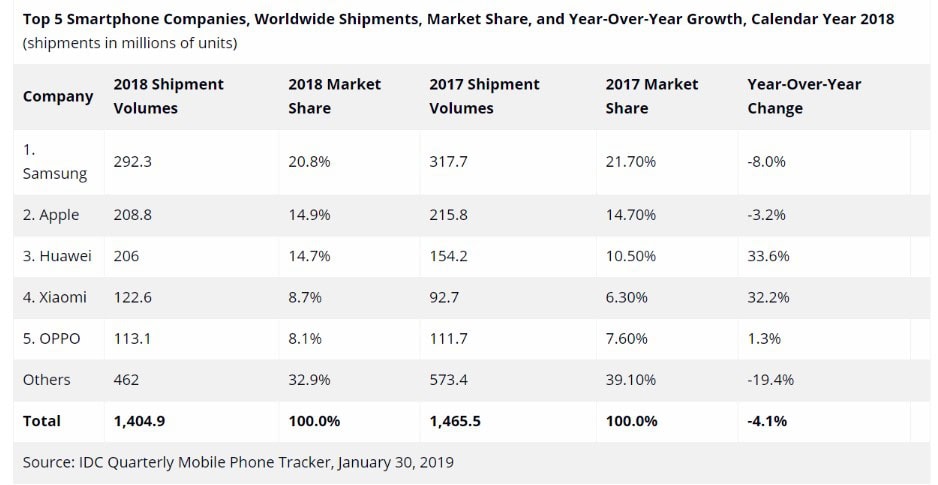 huawei-grafico-vendite