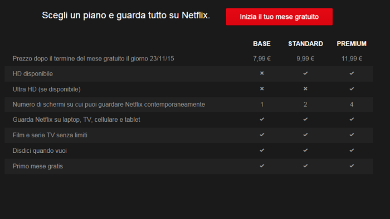 netflix scopriamo insieme quale abbonamento e il piu conveniente