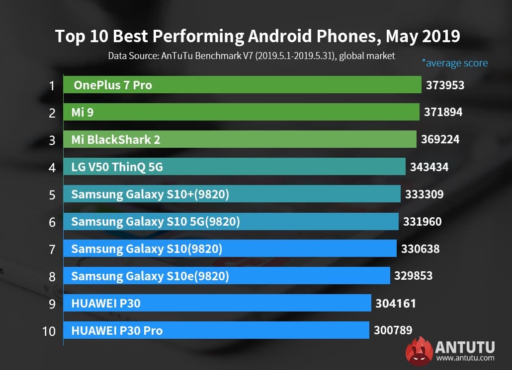 antutu-may-2019-classifica-android