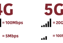 4G vs 5G