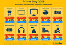 Amazon Prime Day: una giornata di risparmio per tutti gli appassionati