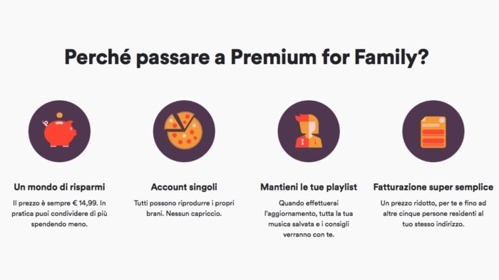 Spotify Premium Family