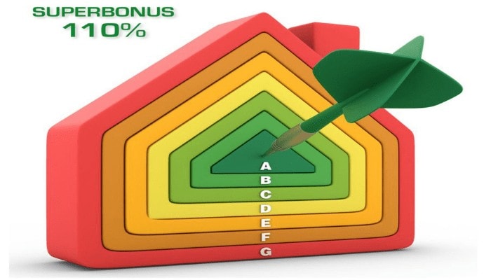 superbonus 110%