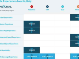 operatori-classifica-opensignal