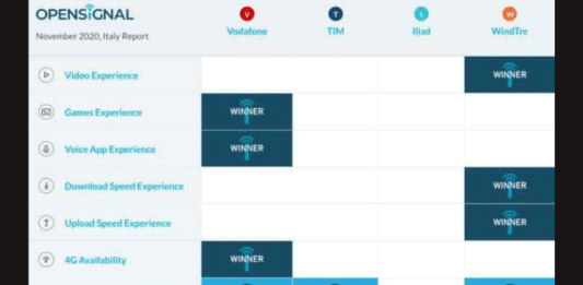 operatori-classifica-opensignal