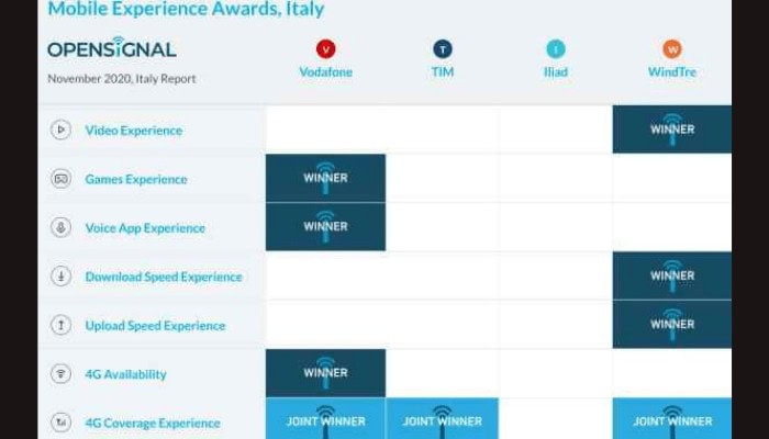 operatori-classifica-opensignal