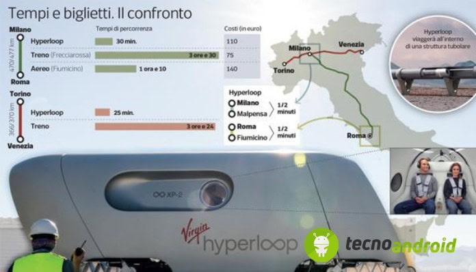 Hypeloop Italia