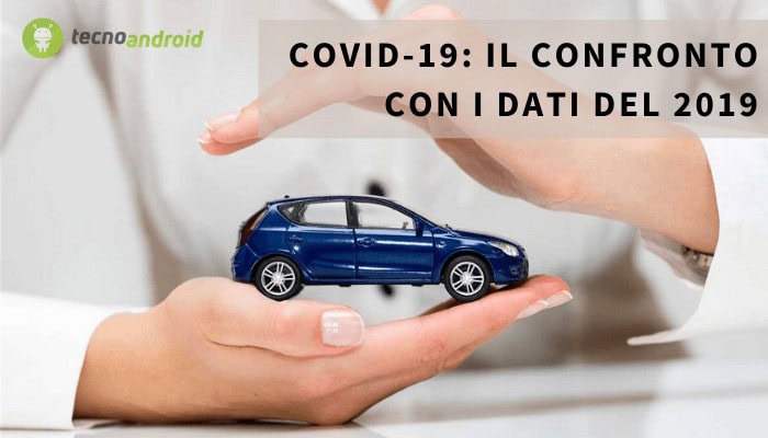 Covid-19: il virus ha ridotto le spese delle automobili compresa la polizza Rc auto