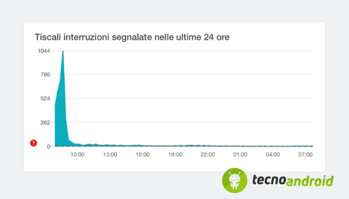 tiscali-downdetector-problemi-segnalazioni