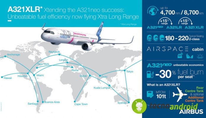 airbus-a321xlr-esempio-di-rotte-percorribili