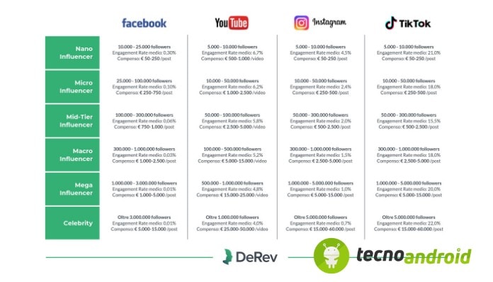 influencer-derev-listino-prezzi-social-network