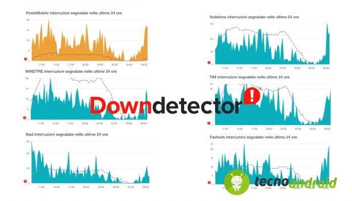 tempesta-solare-segnalazioni-downdetector-down-rete