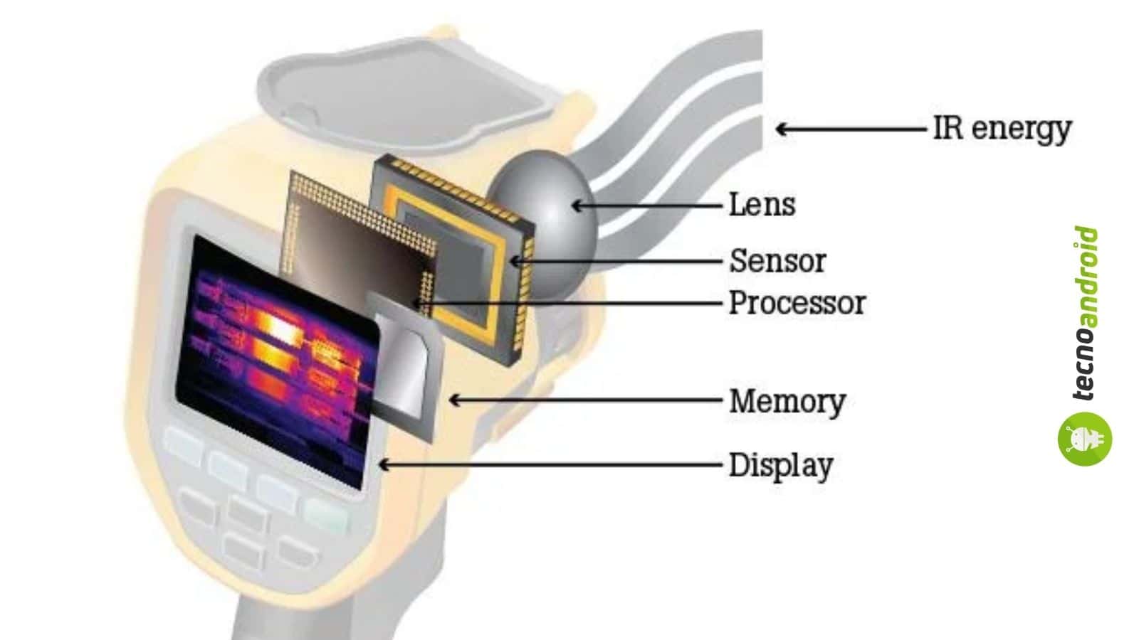 termocamere curiosità sul come funzionano