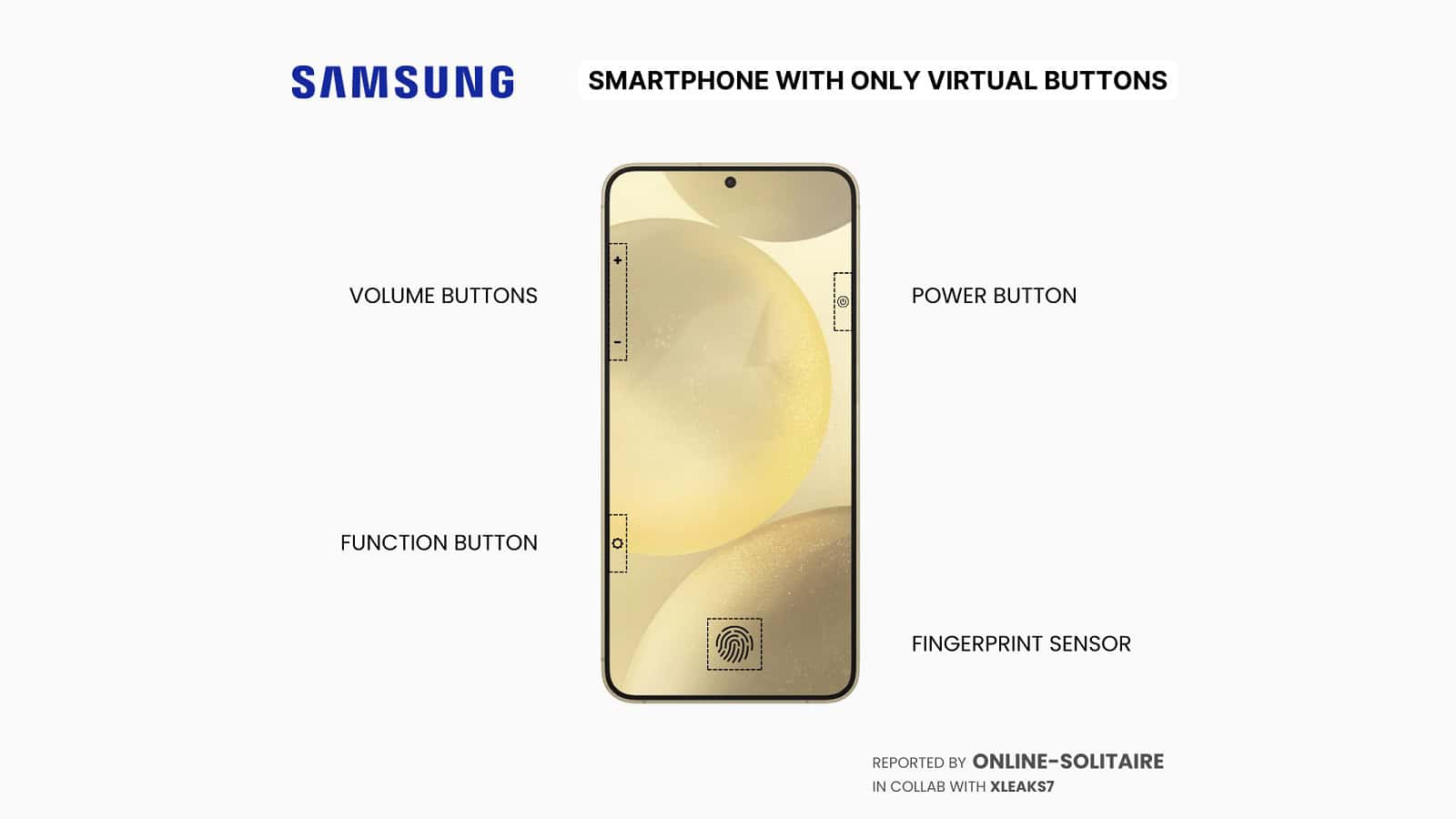 Samsung, smartphone, virtual, buttons, brevetto