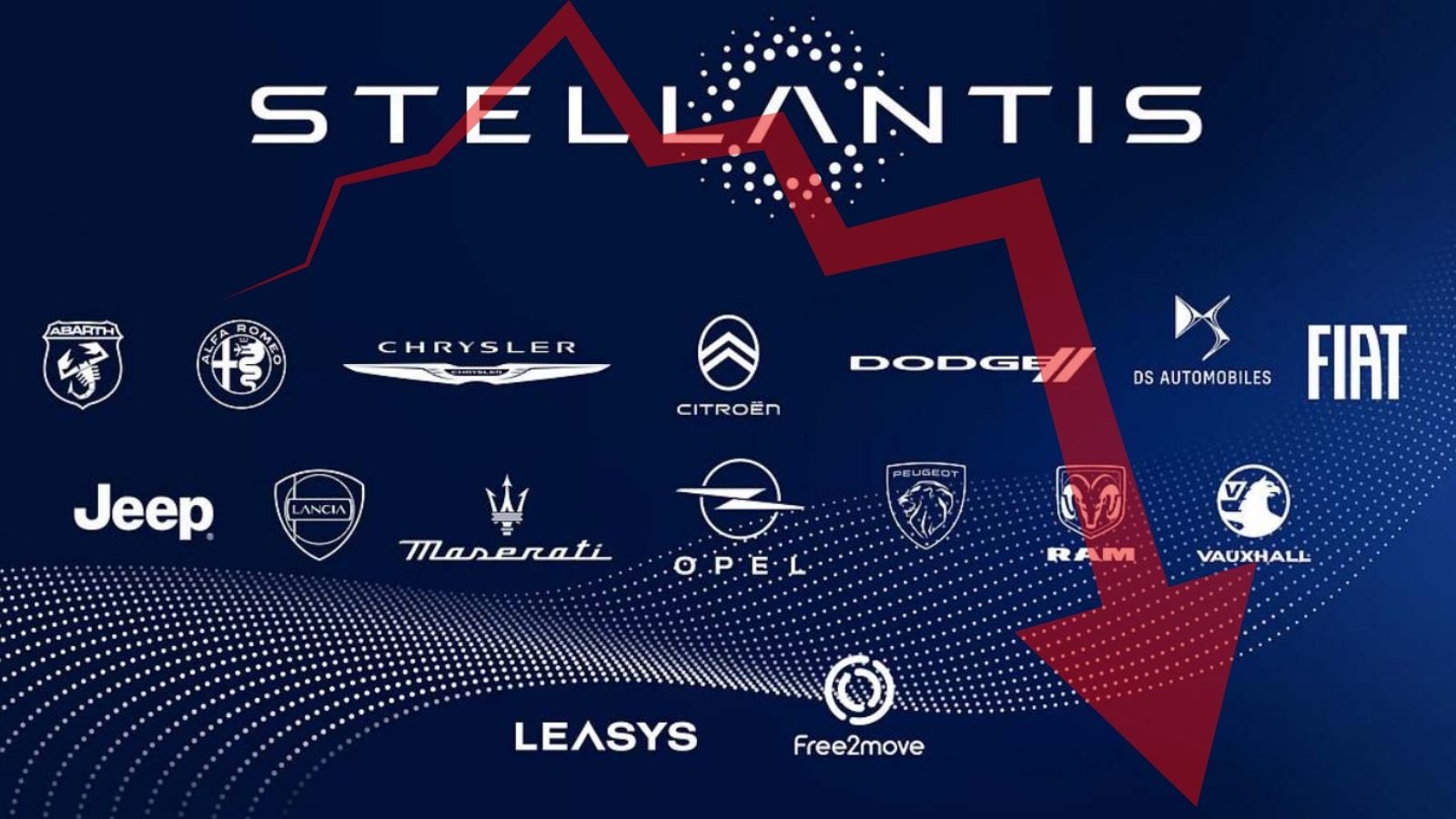 Stellantis in crisi: riuscirà a riprendersi?