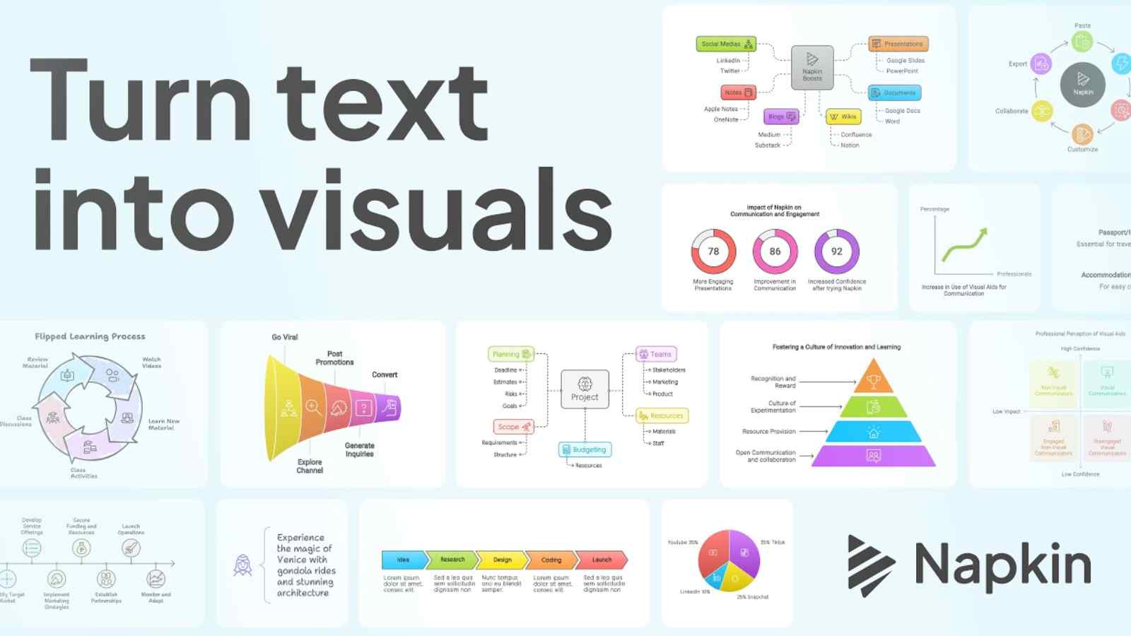 Napkin AI è il nuovo strumento di intelligenza virtuale utile a chi ha esigenza di creare infografiche, diagrammi e mappe mentali.